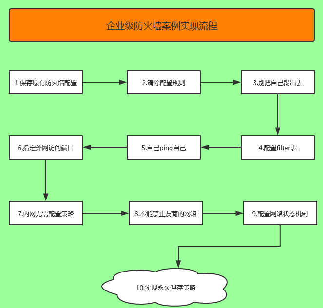 1394671-20190311122500403-1248538796.png