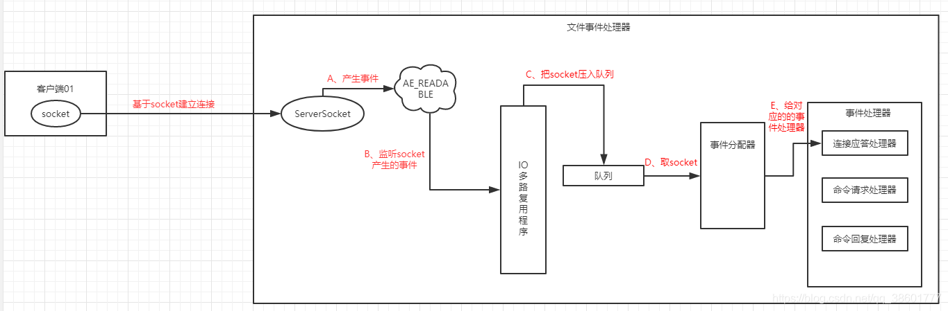 20190615185708852.png