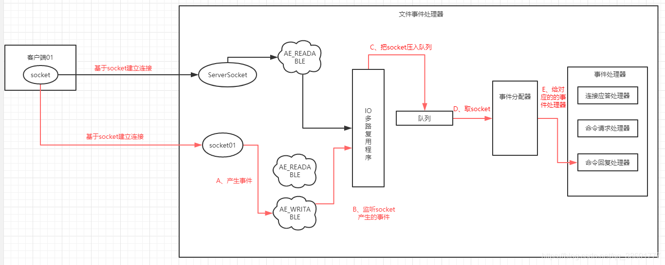 20190615193213901.png