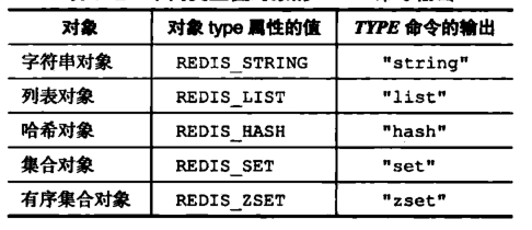 五大数据类型.png